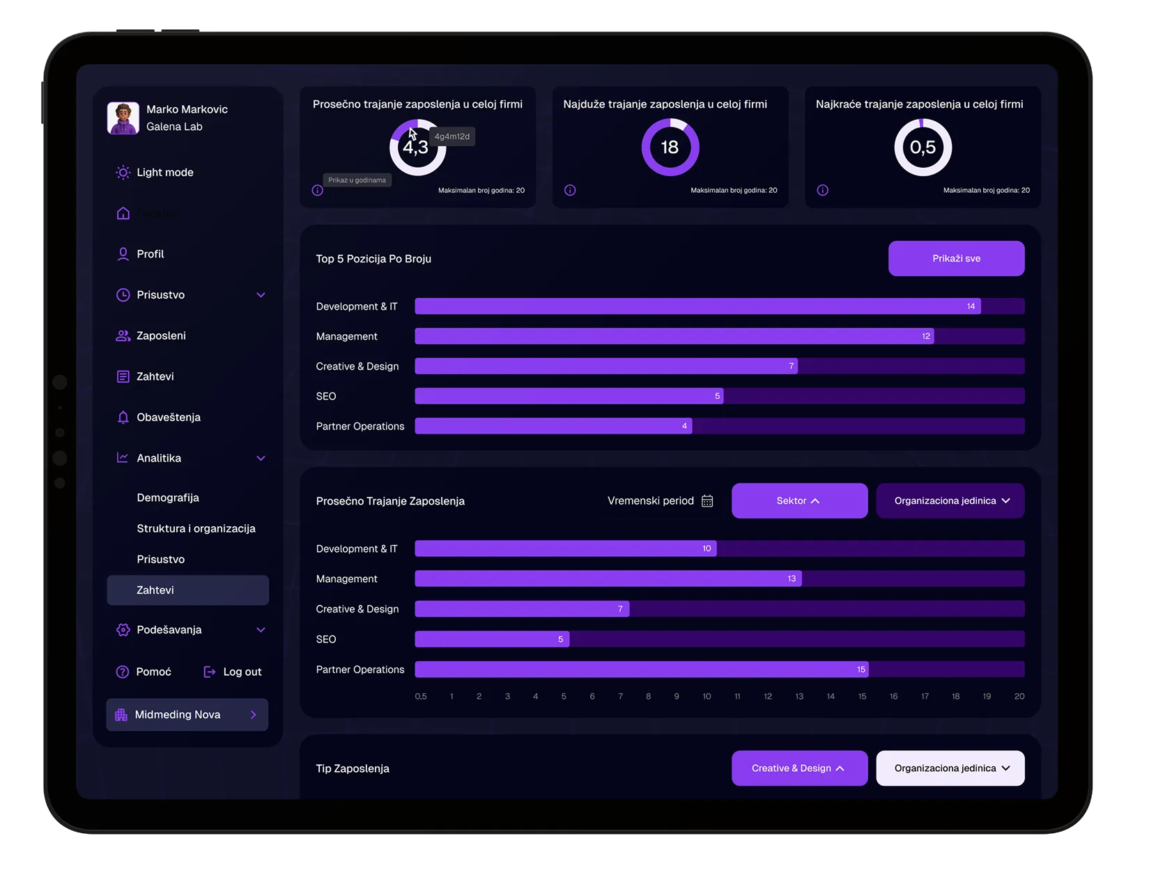 Struktura i organizacija